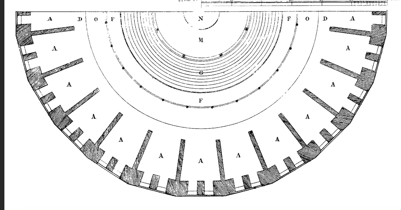 semi-circle diagram